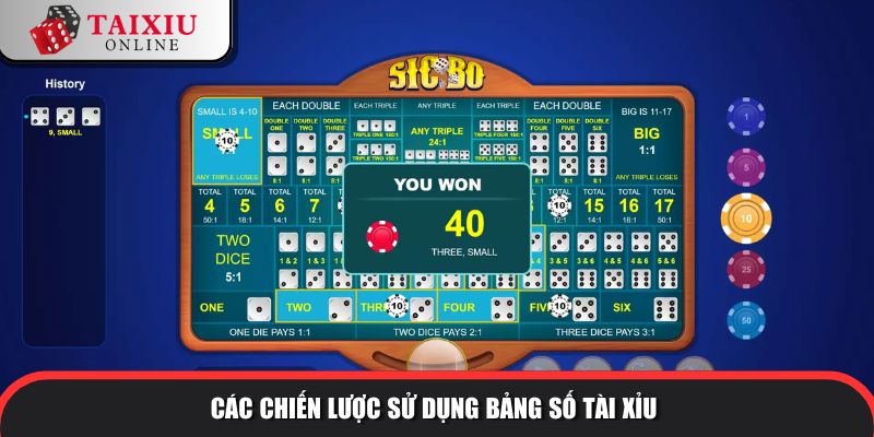 bang so tai xiu 3 195 Các chiến lược sử dụng bảng số tài xỉu